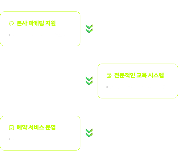 SuccessRoadmap