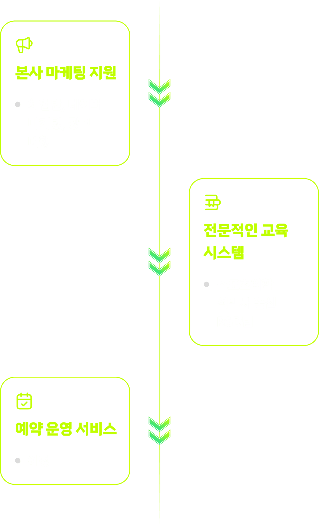 SuccessRoadmap