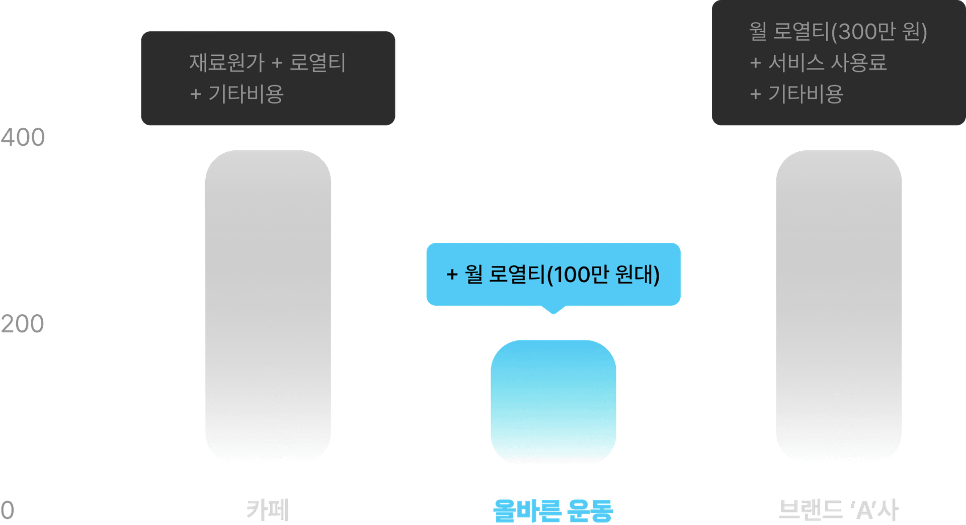 운영비용비교