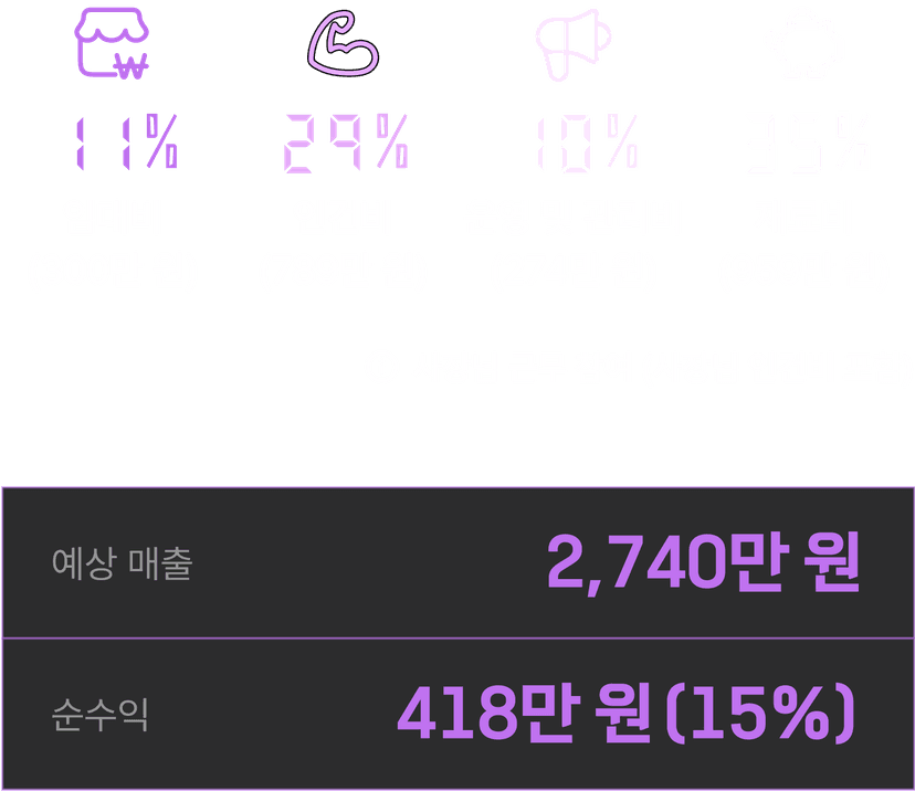 RevenueComparison
