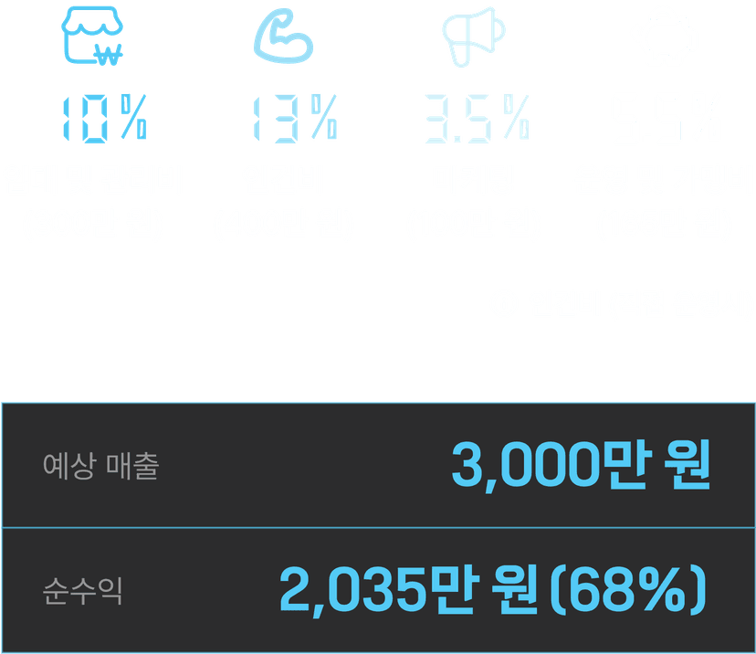 RevenueComparison