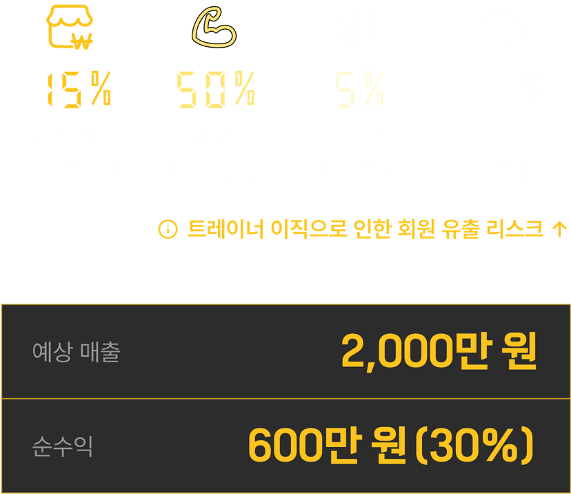 RevenueComparison